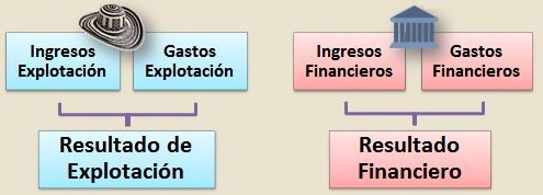 resultado de explotacion