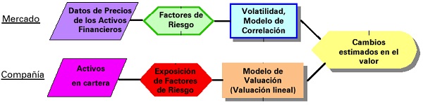 riesgo de mercado