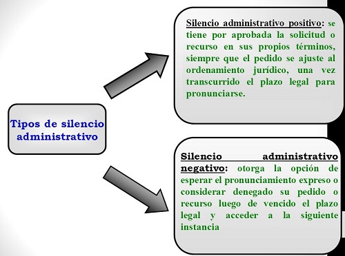 silencio administrativo