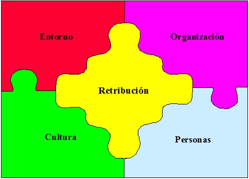 Sistemas de retribucion