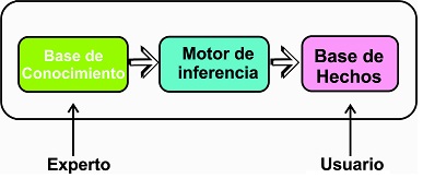 sistemas expertos