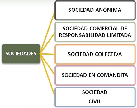 sociedad de responsabilidad limitada