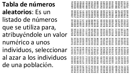 tablas de numeros aleatorios