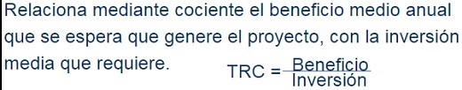 tasa de rendimiento contable TRC