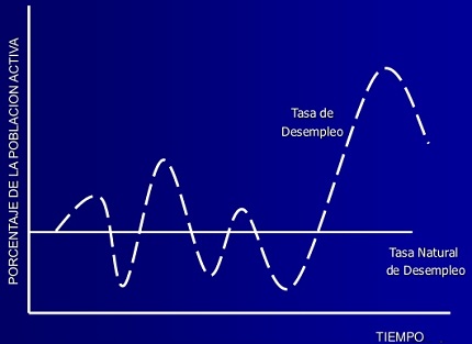 tasa natural de desempleo