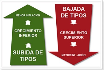 tipo de interes del mercado