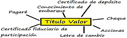 titulos valores impropios