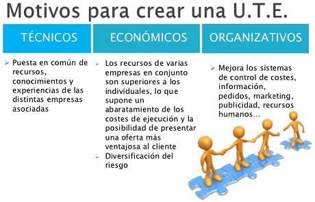 uniones temporales de empresas