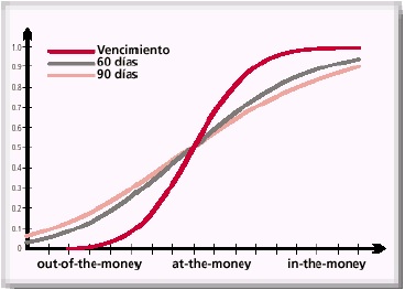 valor intrinseco de una opcion