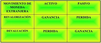 valoracion de activos y pasivos en moneda extranjera