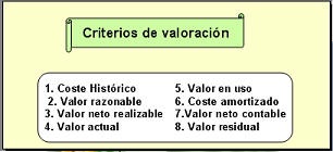 valoracion de valores mobiliarios y activos financieros