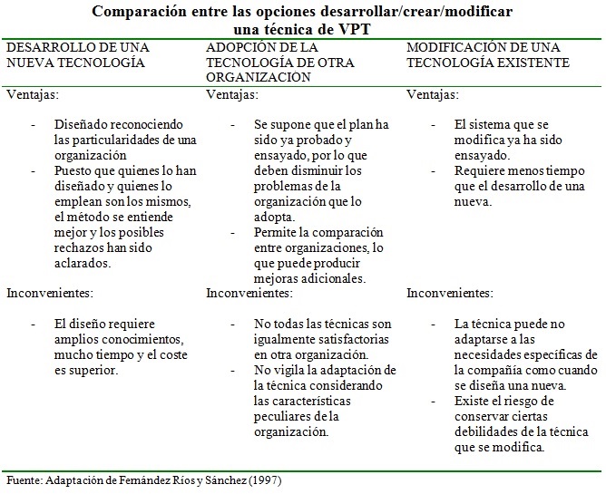 valoracion del puesto de trabajo