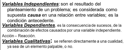 variables independientes